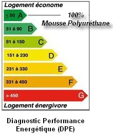 PurIsolation